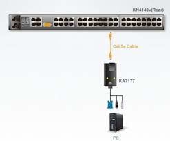 ATEN KA7177-AX USB VGA VIRTUAL MEDIA KVM ADAPTER W/CAC