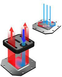 BITFENIX AIO-360-WW27A-RP Model 360mm