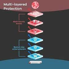 ZYXEL ATP 800 FİREWALL BUNDLE(1 YIL LİSANS DAHİL)