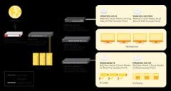 ZYXEL NEBULA GS1920-48HP V2 44 PORT 10/100/1000 + 4xSFP L2 YÖNETİLEBİLİR HYBRID POE SWITCH (375 WATT)