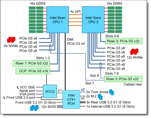 LENOVO SERVER 7D76A024EA THINKSYSTEM SR650 V3 GOLD 5418Y 24C 2GHz 1x64GB 4800MHz 9350-8i 1x1100W XCC PLATINUM 2U RACK