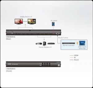 ATEN VM0404HA-AT-G 4X4 4K HDMI MARTRIX SWITCH