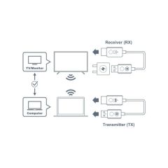WHD211 Wifi PRESENTATION DONGLE HDMI Bütün Marka ve Modellerle Uyumlu
